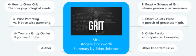 Grit Angele Duckworth Summary by Brian Johnson