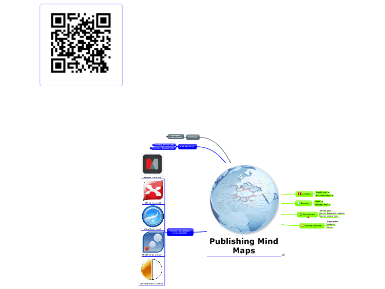 Publishing Mind Maps