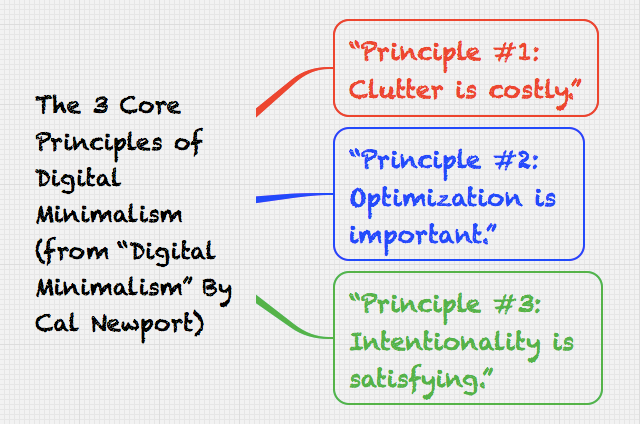 The Core Principles of Digital Minimalism