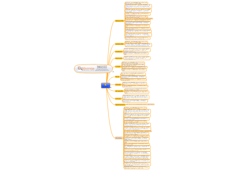 Self-Esteem: Mindmanager Mind Map Template | Biggerplate