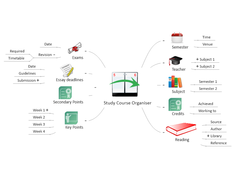 Study Course Organiser