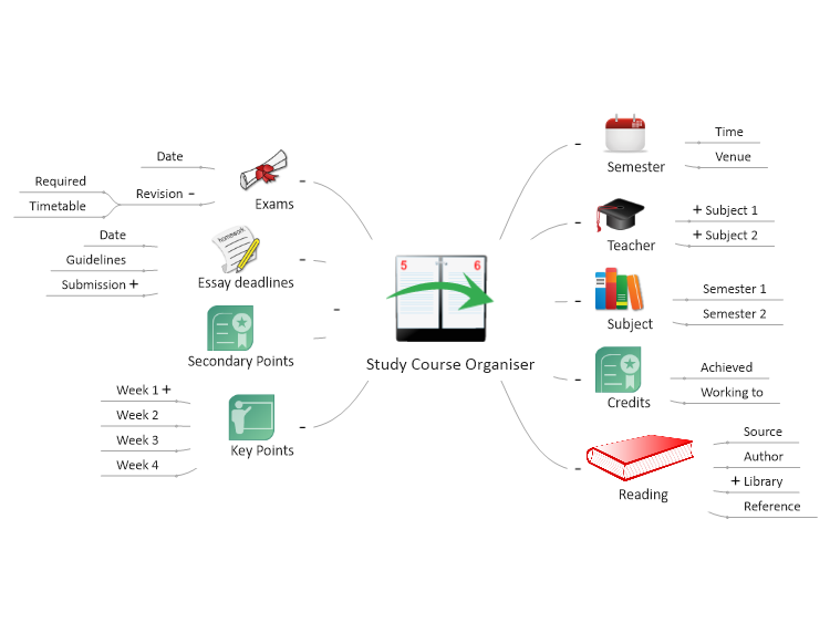 Study Course Organiser DkQ4h7GU_Study-Course-Organiser-mind-map