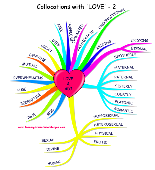 Collocations with LOVE - adjectives