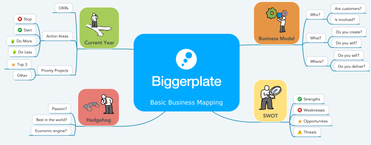 Basic Business Mapping