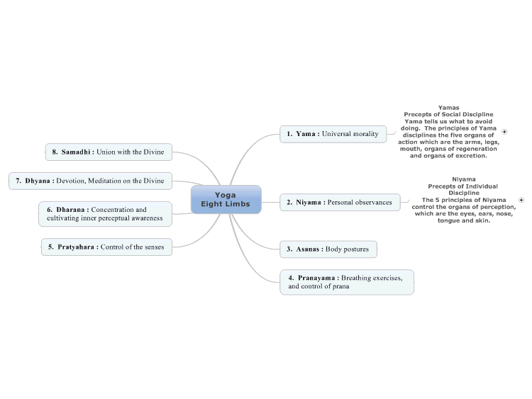 asana mind mapping free asana mind mapping free