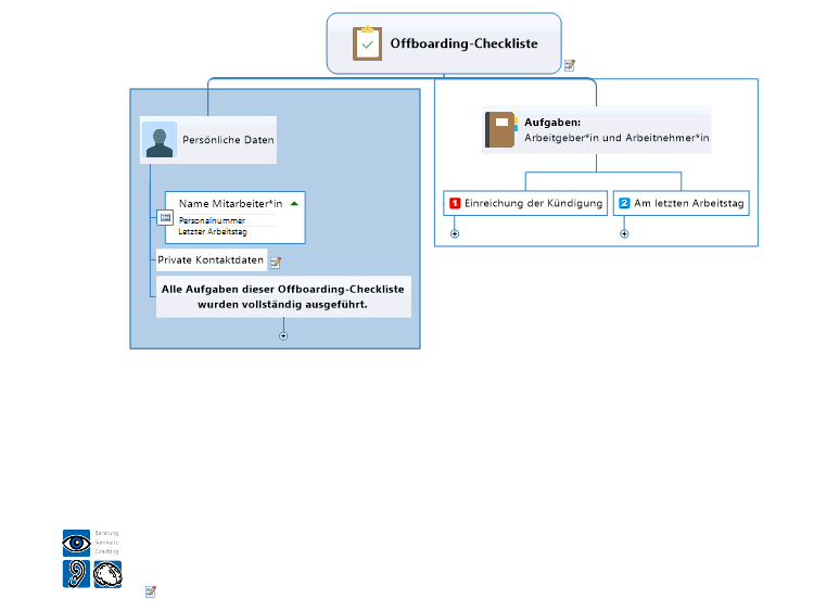 Offboarding-Checkliste