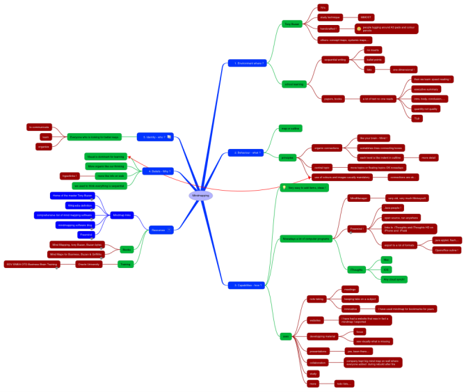 Mindmapping