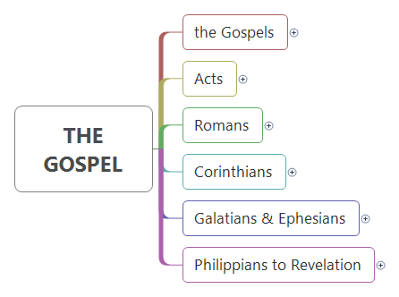 Bible Study-THE GOSPEL