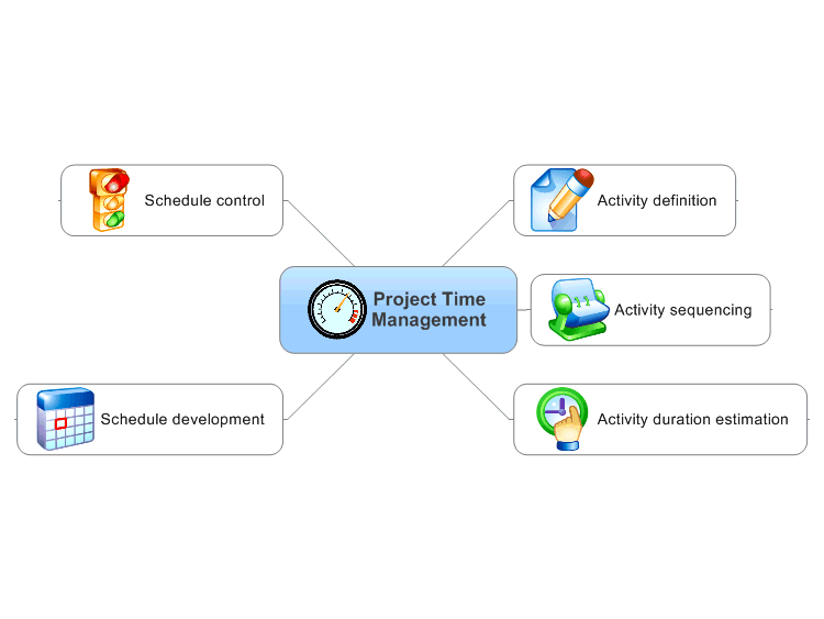 PMBOK Time Management Overview 1