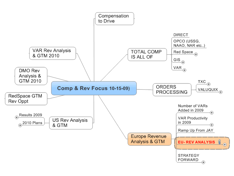 Compensation 2010 Map