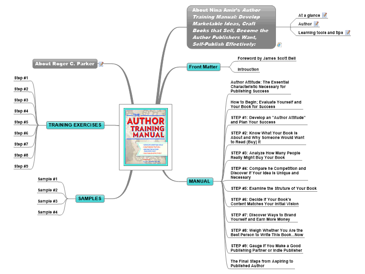  Discover Nina Amir's 9-Step Author Training Manual For Publishing Success E2n5OKWF_Discover-Nina-Amir-s-9-Step-Author-Training-Manual-For-Publishing-Success-mind-map