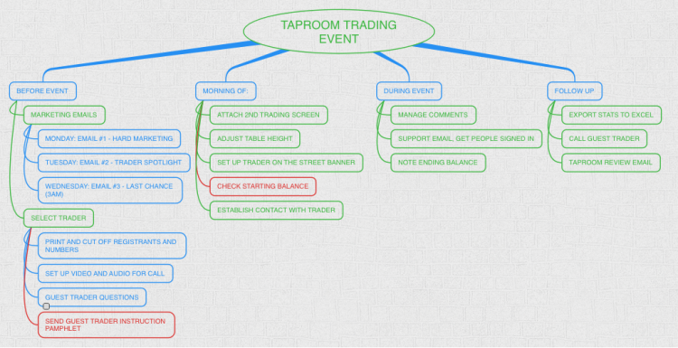 TAPROOM TRADING EVENT