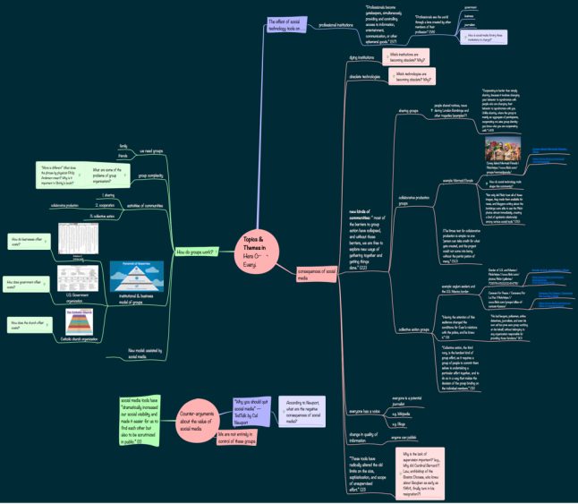 Topics & Themes in Here Comes Everybody, Day2