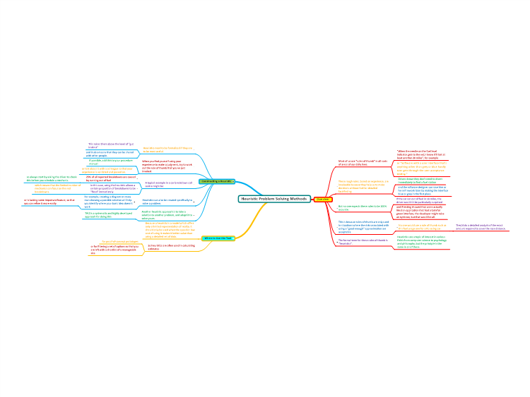Heuristic Problem Solving Methods