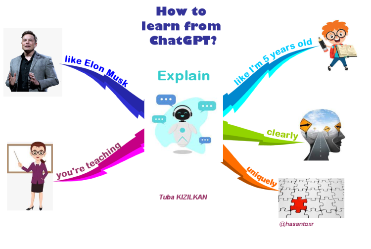 How to learn from ChatGPT, explain like...