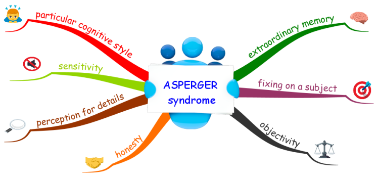 ASPERGER  syndrome