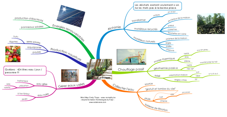 Qu&#39;est-ce qu&#39;un earthship ?