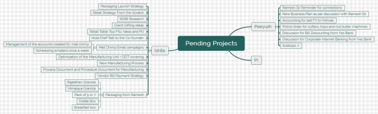 Pending Projects