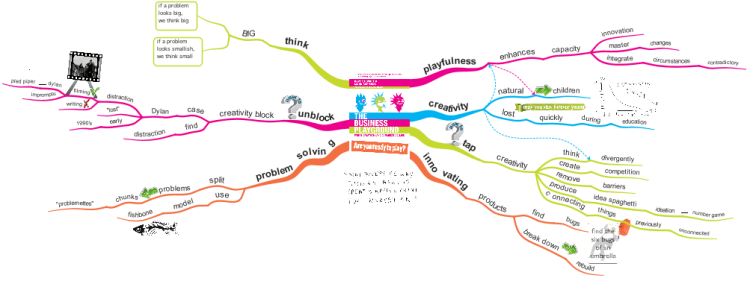 How to tap your creativity