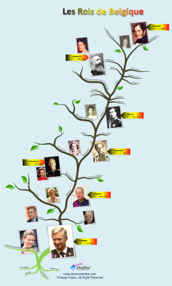 Philippe Packu - New king Philippe - Belgian monarchy tree: iMindMap ...
