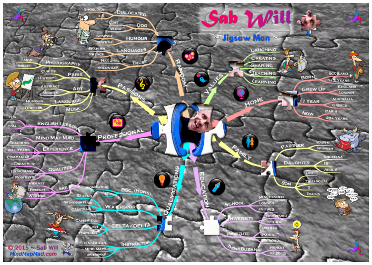 Sab Will &#39;Jigsaw Man&#39; CV / Resume - Mind Map Mad