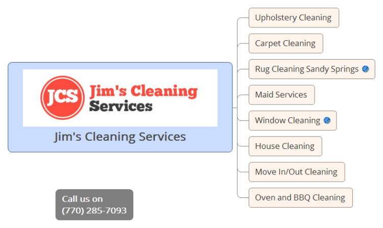 Jim's Cleaning Services: Xmind mind map template