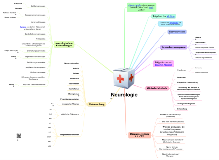 ithoughts mind mapping ithoughts mind mapping