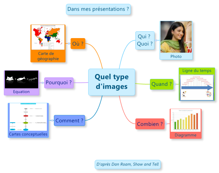 Quel type d&#39;images pour mes pr&#233;sentations ?