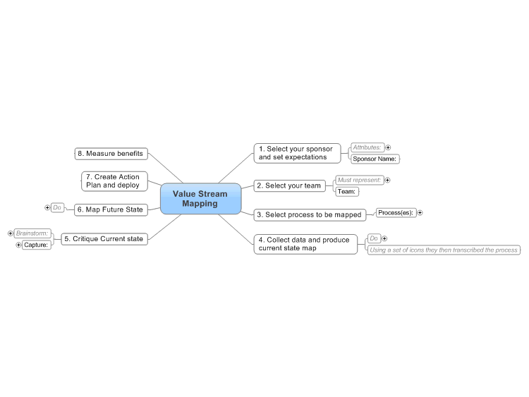 Business Analysis - Value Stream Mapping
