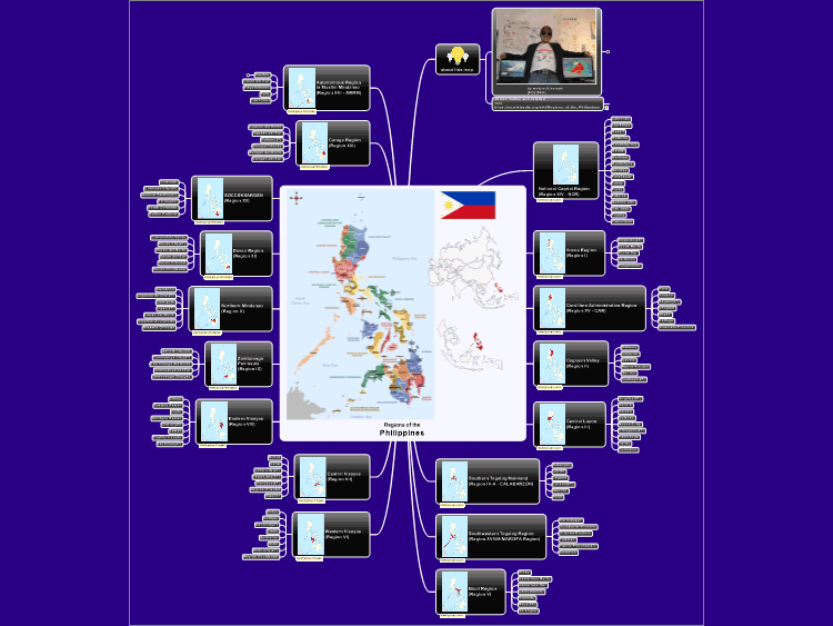 Regions of thePhilippines