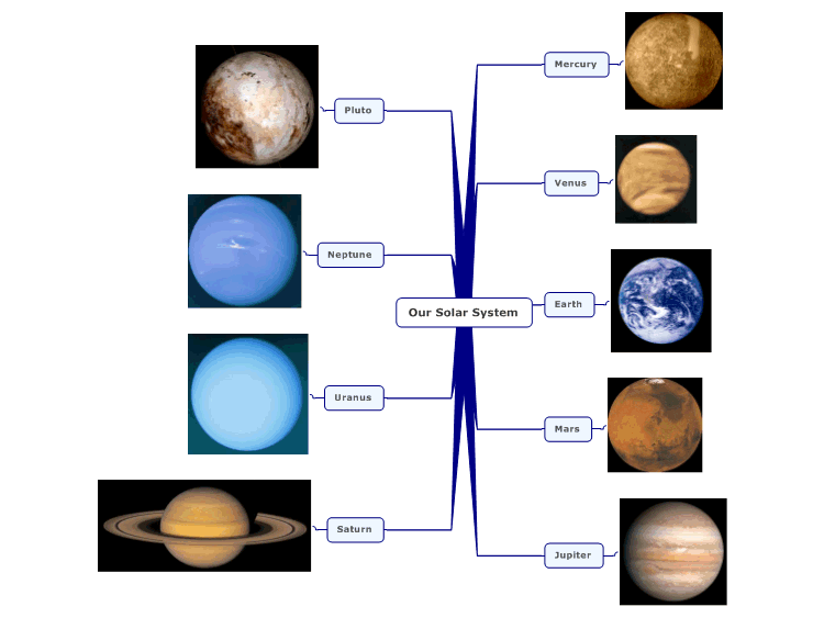  Our Solar System EjwVX8F0_Our-Solar-System-mind-map