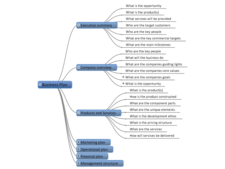 the best business plan template