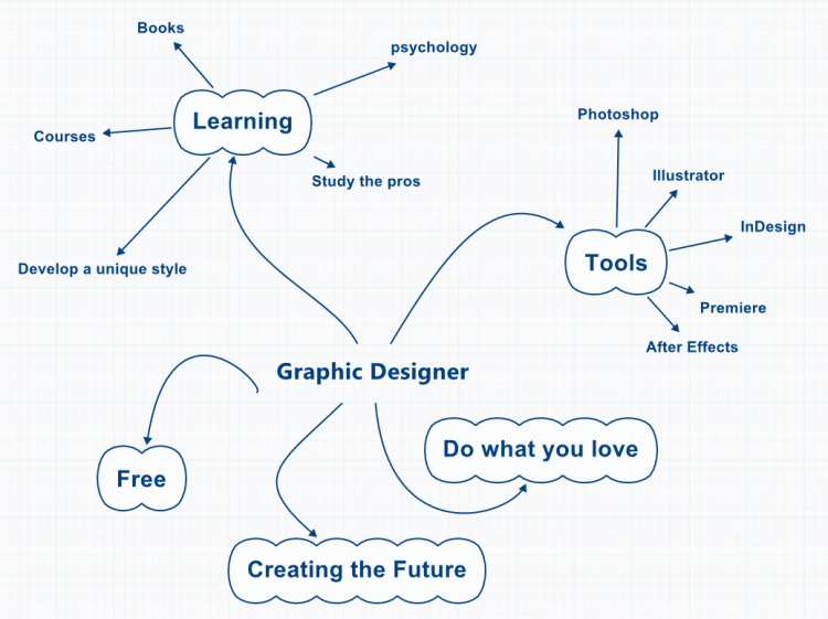 How to Become a Graphic Designer