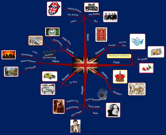 Best Things About Britain