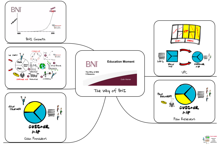The Why of #BNI