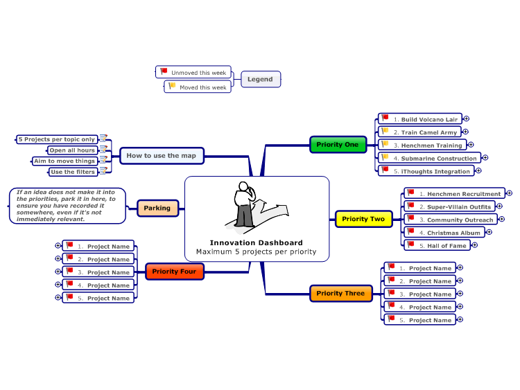Innovation Dashboard Template
