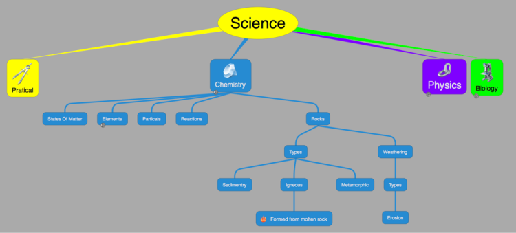 Science