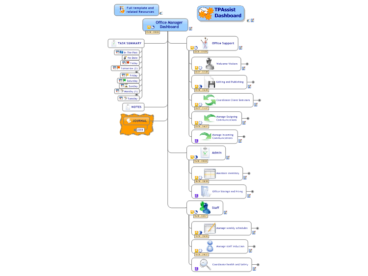 Office Manager Dashboard (TPAssist)