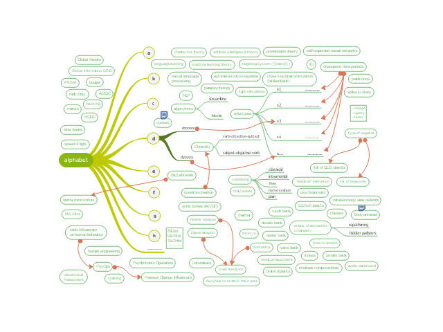 knowledge mapping - biofeedback