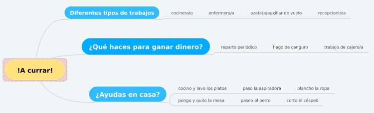 !A currar!