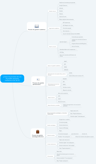 ¿Cómo los procesos de una IE pueden apoyarse medi...