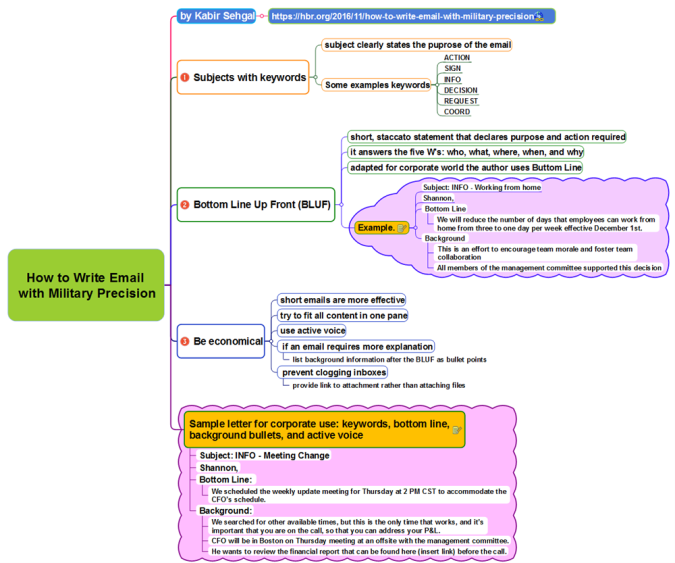 How to Write Email with Military Precision