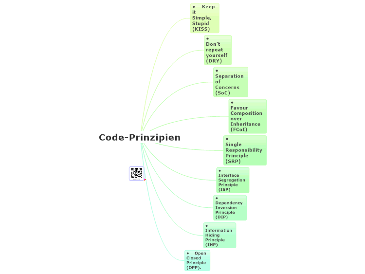 Code-Prinzipien