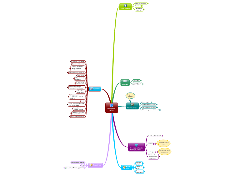 mindjet-mindmanager-for-projects-mindmanager-mind-map-template