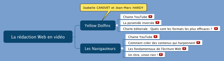 La r&#233;daction Web en vid&#233;o