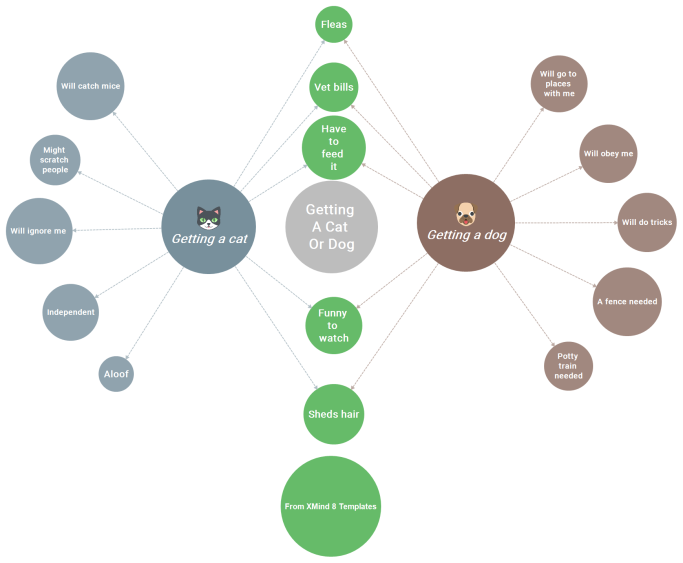 Compare And Contrast Thinking Map Template