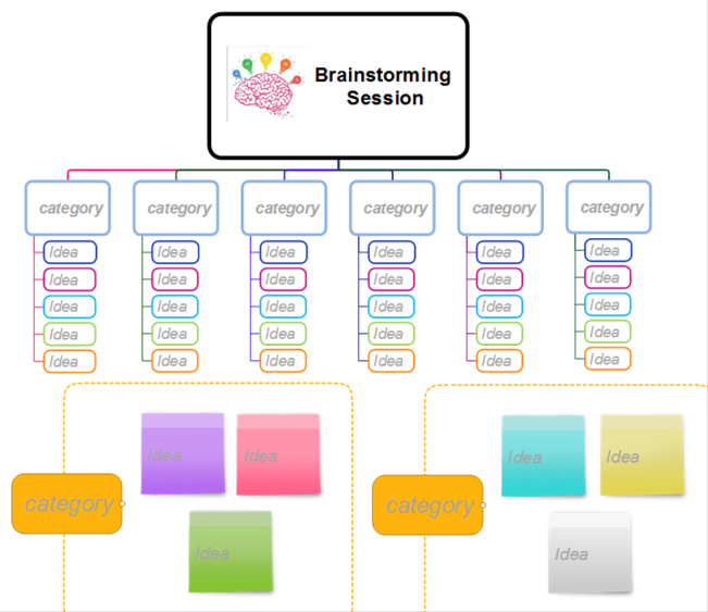 Brainstorming Session Template: MindMapper mind map template | Biggerplate