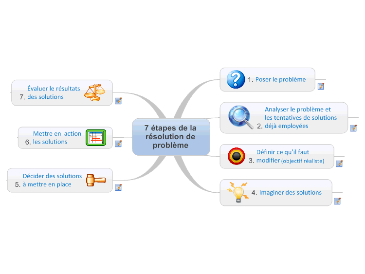 7 &#233;tapes de la r&#233;solution de probl&#232;me