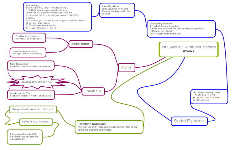 buy functions of several