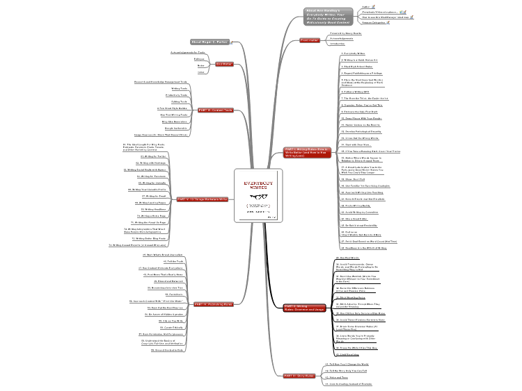 Ann Handley&#39;s Everybody Writes Can Help You Become a More Effective Content &hellip;